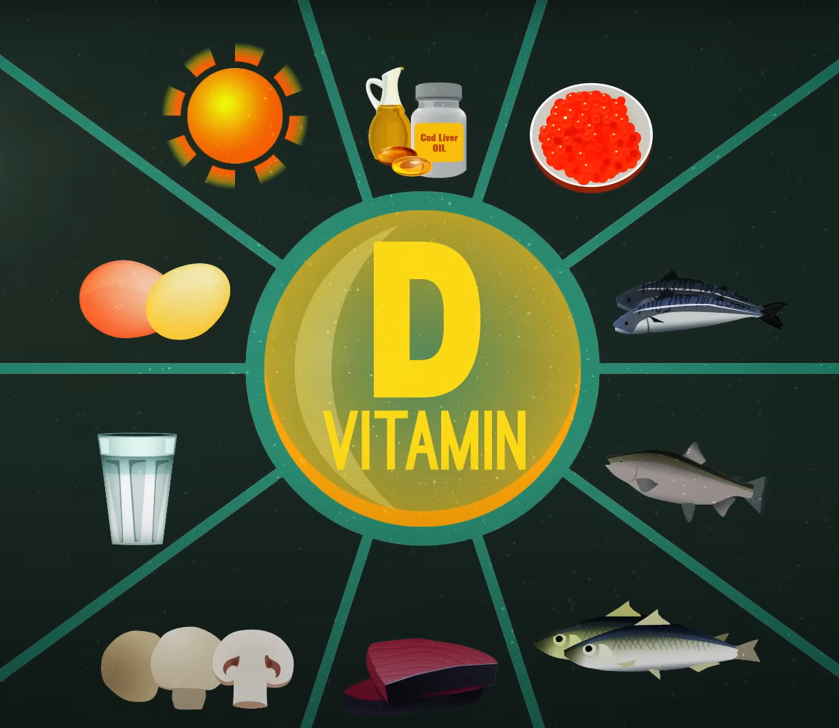 Vitamin D je važan vitamin za čoveka